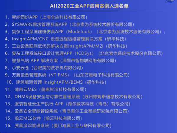 「2020AII優秀工業App應用案例」榜單公布，研華占據3席